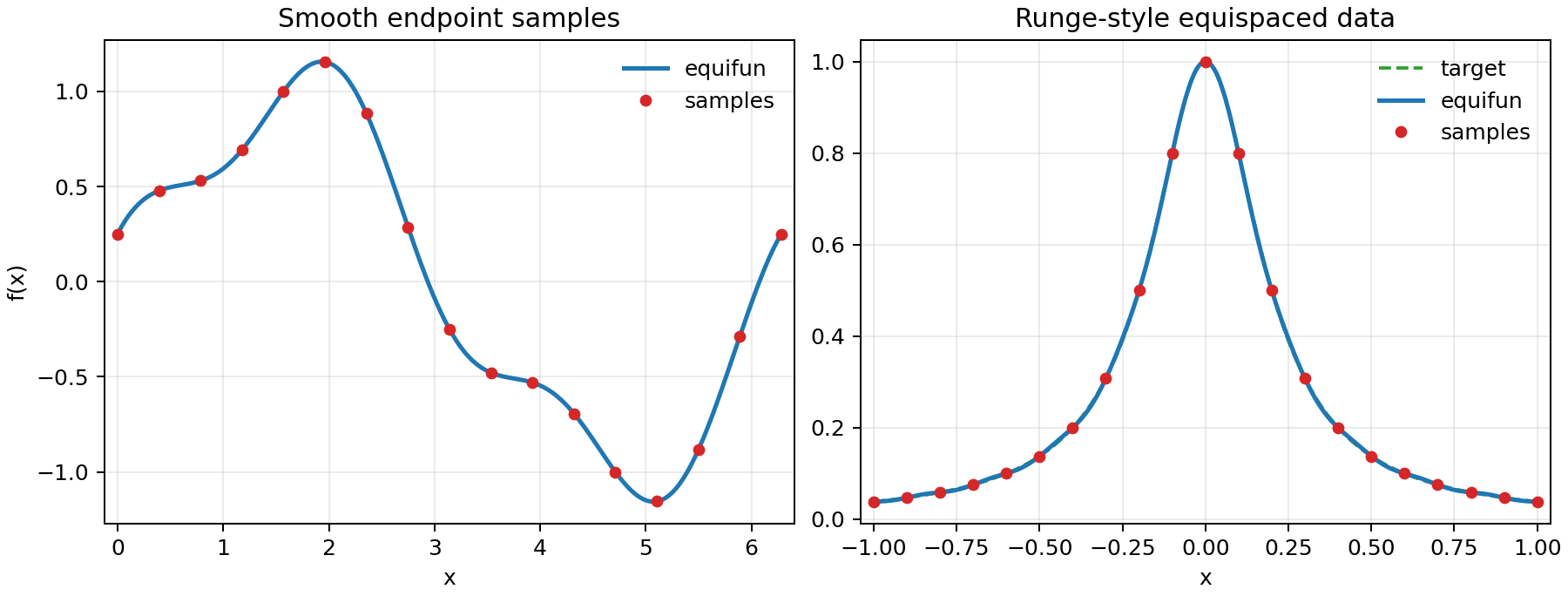 Equifun examples